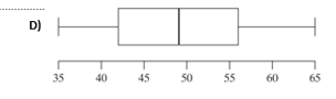 Solved D) Using the Diagram above, identify a) Median b) | Chegg.com