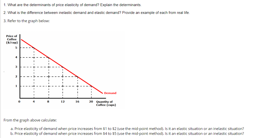 Solved 1. What are the determinants of price elasticity of | Chegg.com