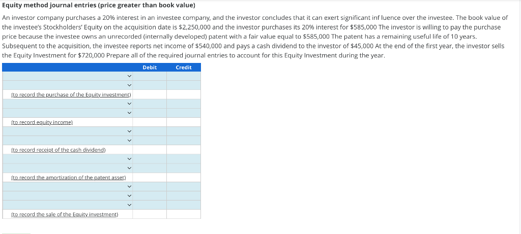 Solved Equity method journal entries (price greater than | Chegg.com