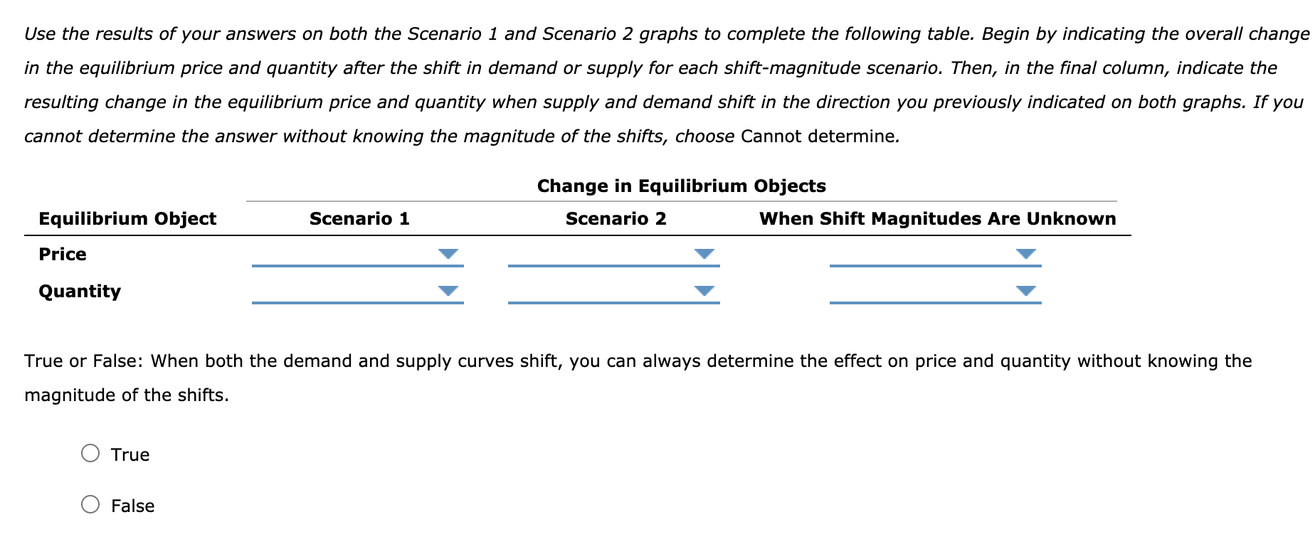 Solved 13. How shifts in demand and supply affect | Chegg.com
