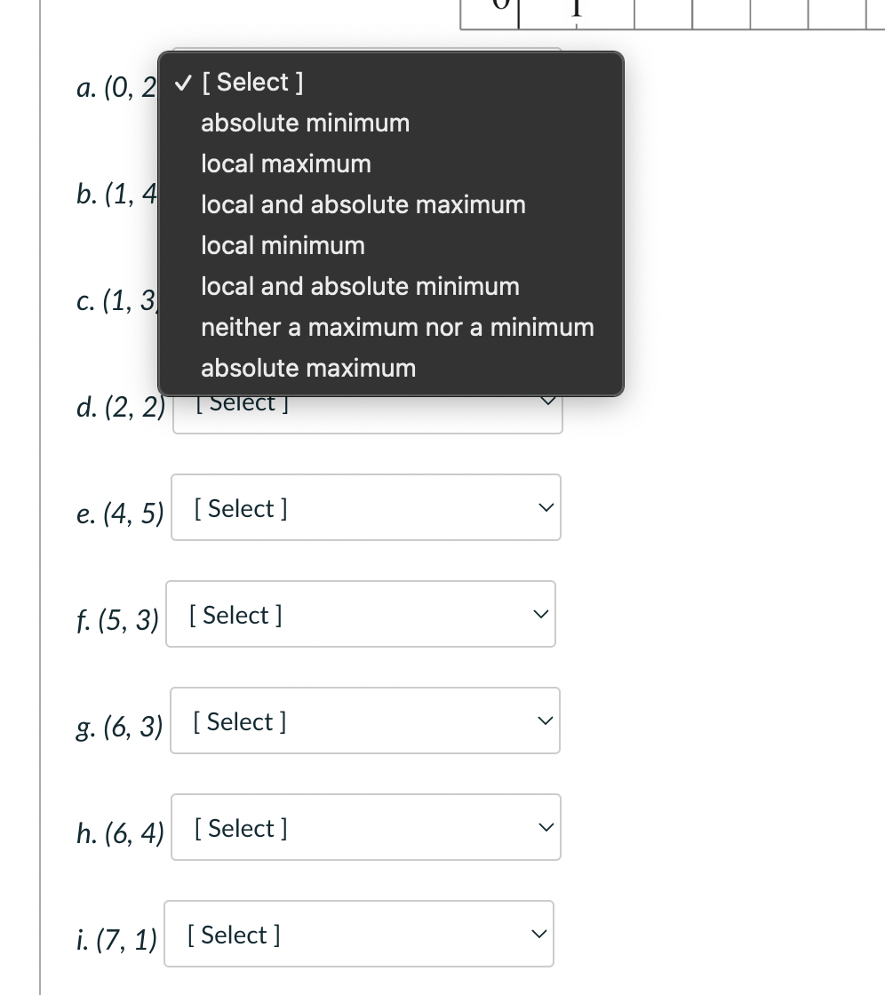 a. (0,2∨[ Select ] absolute minimum local maximum b. | Chegg.com