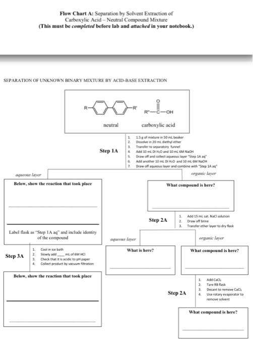 Solved Flow Chart A: Separation by Solvent Extraction of | Chegg.com