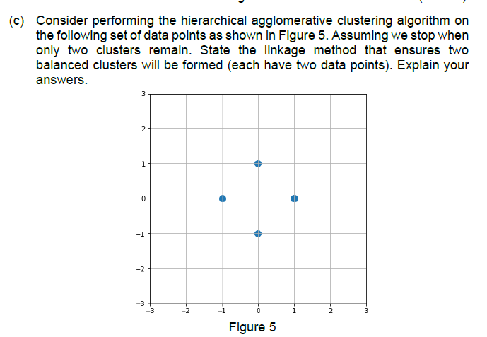 Solved (c) Consider performing the hierarchical | Chegg.com
