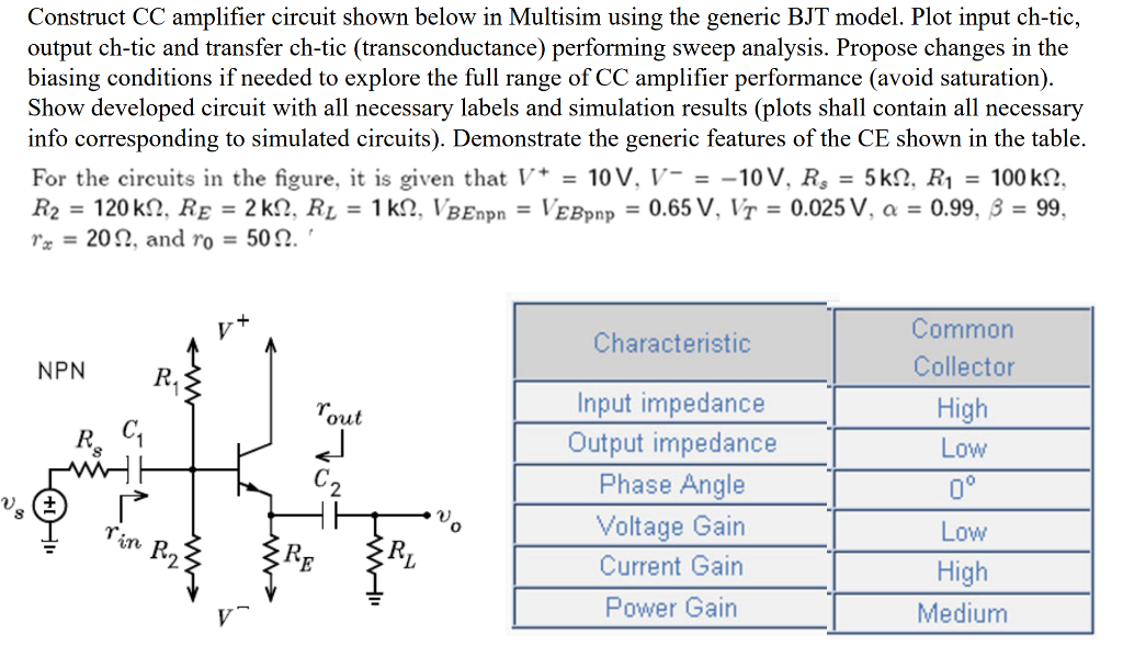 Construct CC amplifier circuit shown below in