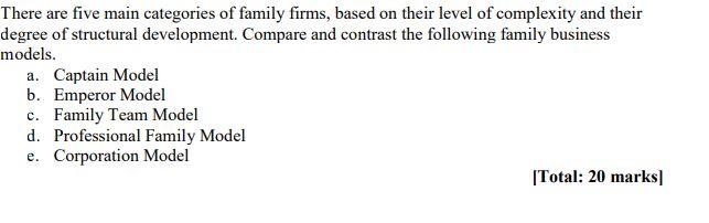 Solved There Are Five Main Categories Of Family Firms, Based | Chegg.com