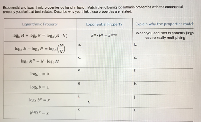 Solved Exponential and logarithmic properties go hand in | Chegg.com