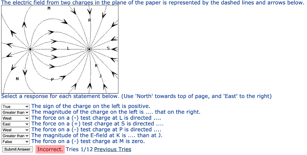 Solved The electric field from two charges in the plane of | Chegg.com
