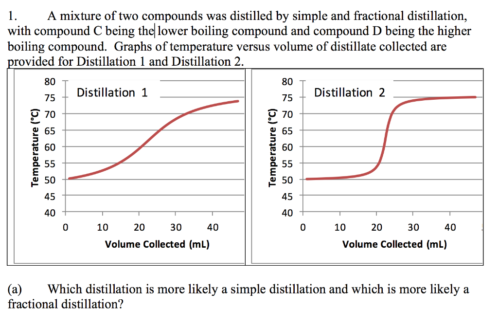 fractional-distillation-vs-simple-distillation-cloudshareinfo