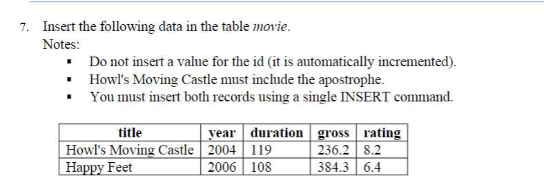Solved Insert the following data in the table movie. Notes: | Chegg.com