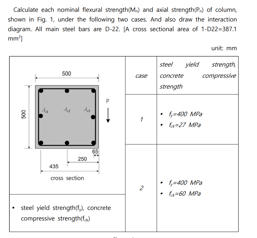 Calculate each nominal flexural strength(Mn) and