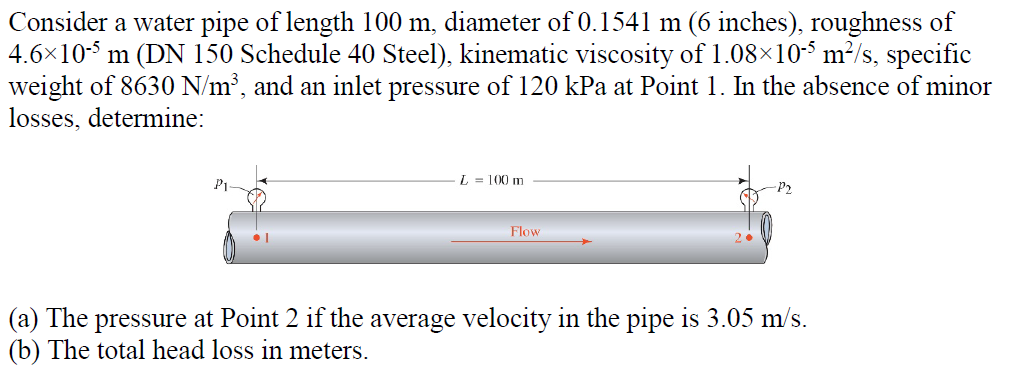 Solved Consider a water pipe of length 100 m, diameter of | Chegg.com