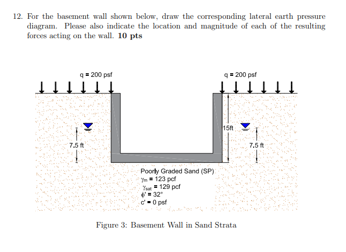 Solved 12. For the basement wall shown below, draw the | Chegg.com