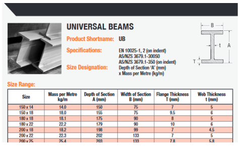 UNIVERSAL BEAMS
Product Shortname: UB
Specifications: EN 10025-1, 2 (on indent) AS/NZS 3679.1-300S0 AS/NZS 3679.1-350 (on ind
