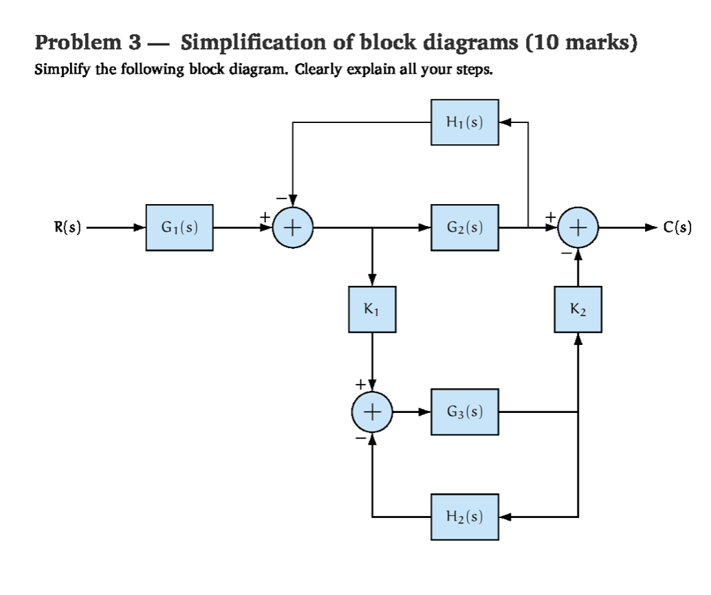 Solved Problem 3 — Simplification Of Block Diagrams (10 | Chegg.com