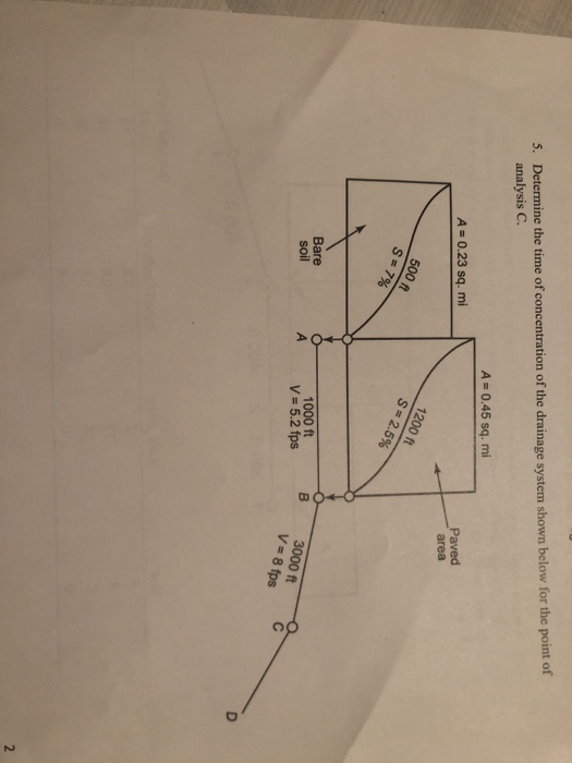 Solved Determine The Time Of Concentration Of The Drainage Chegg Solved Determine The Time Of Concentration Of The Drainage Chegg