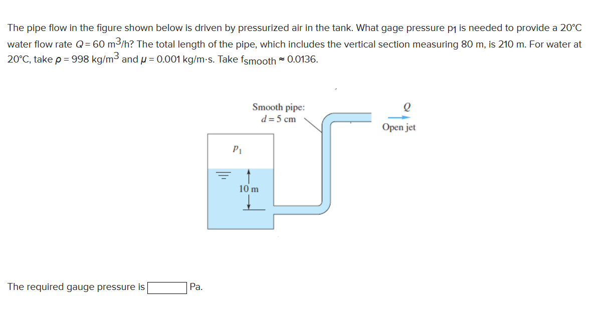 Solved The pipe flow in the figure shown below is driven by | Chegg.com