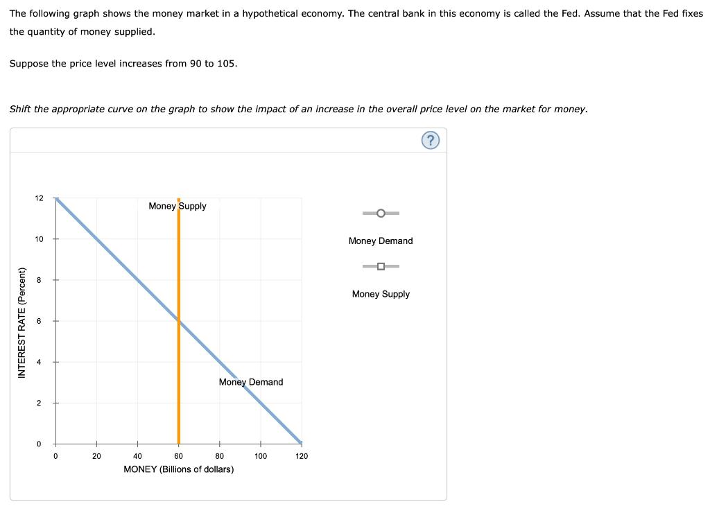 The following graph shows the money market in a hypothetical economy. The central bank in this economy is called the Fed. Ass