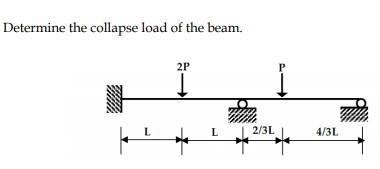 Solved Determine the collapse load of the beam. 2P L L 2/3L | Chegg.com