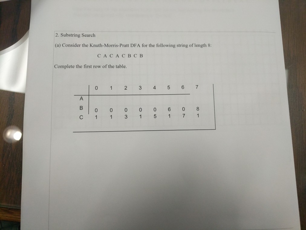Solved 2. Substring Search (a) Consider the | Chegg.com