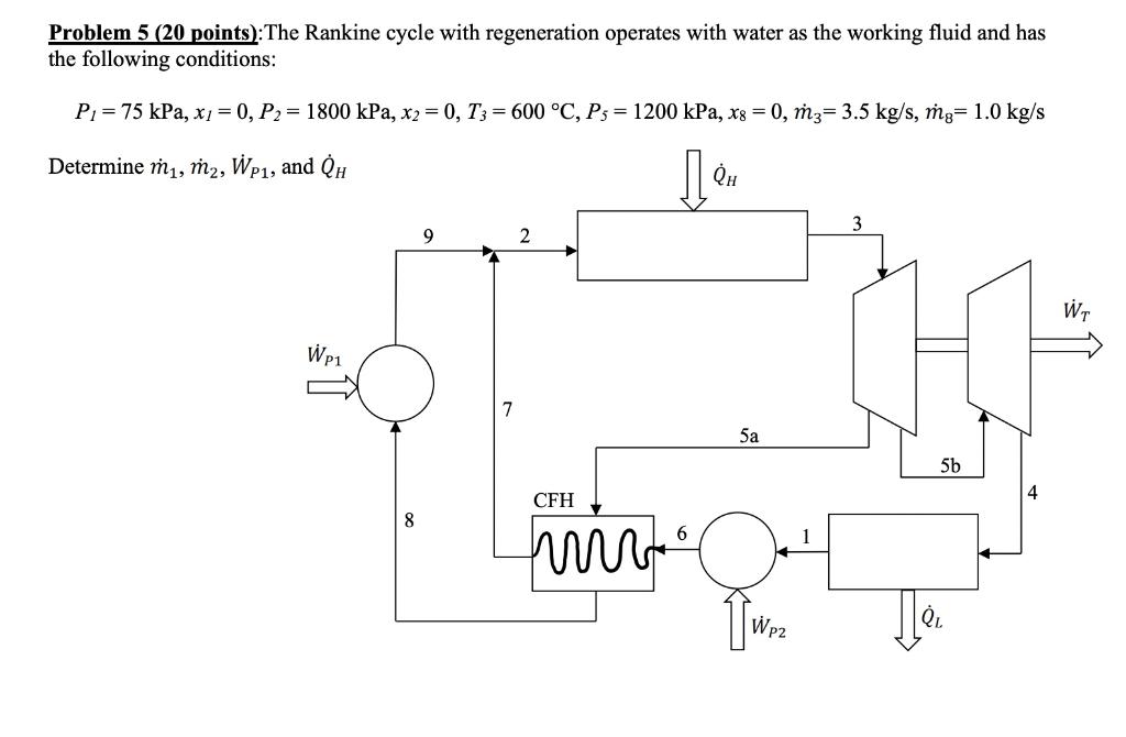Solved Problem 5 (20 points):The Rankine cycle with | Chegg.com