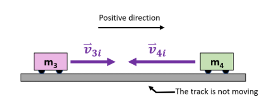 Solved Positive direction Dzi 041 m3 m The track is not | Chegg.com