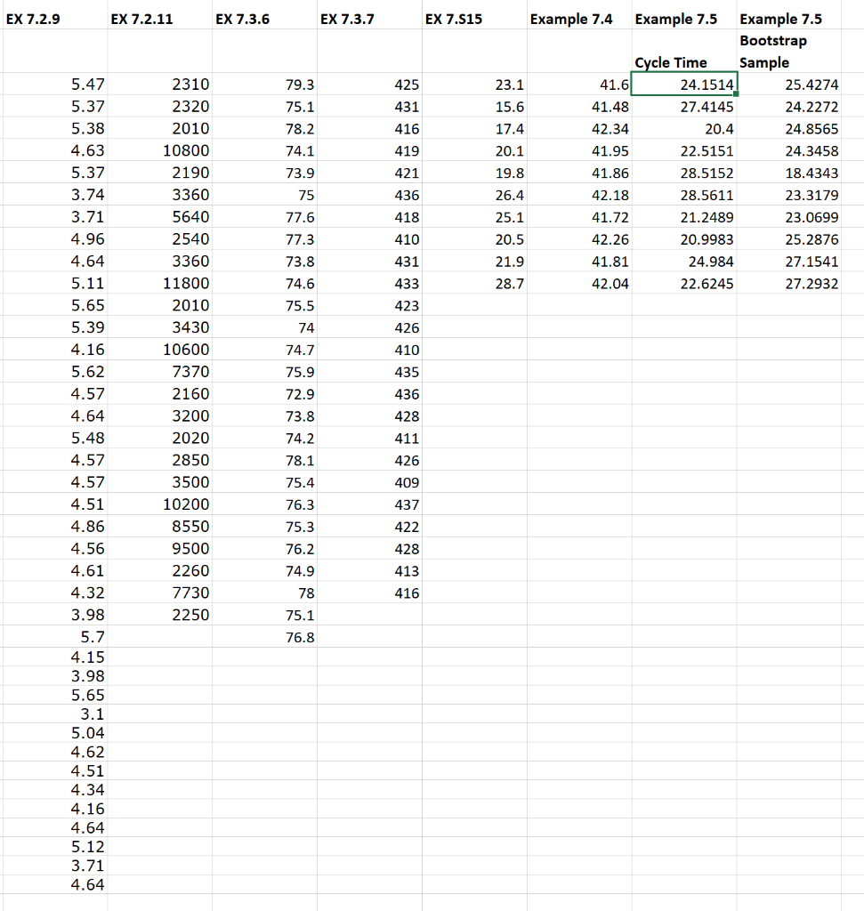 Solved Please use the accompanying Excel data set or | Chegg.com