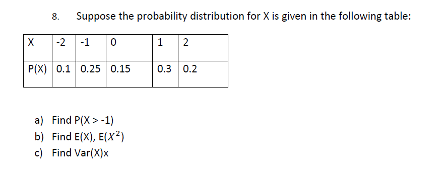 Solved Suppose the probability distribution for x is ﻿given | Chegg.com