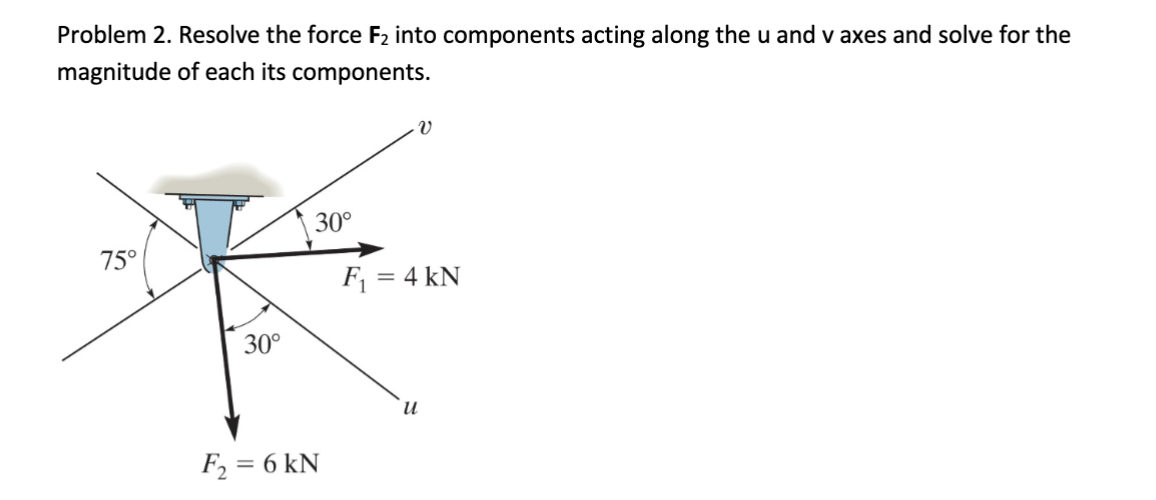 Solved Problem 2. Resolve the force F2 into components | Chegg.com