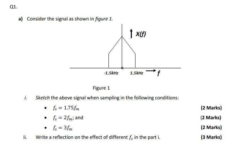 Solved A) Consider The Signal As Shown In Figure 1. Figure 1 | Chegg.com