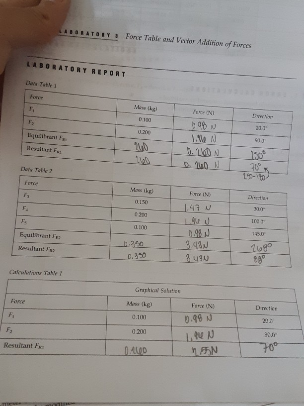 percent error magnitude experimental compared to analytical