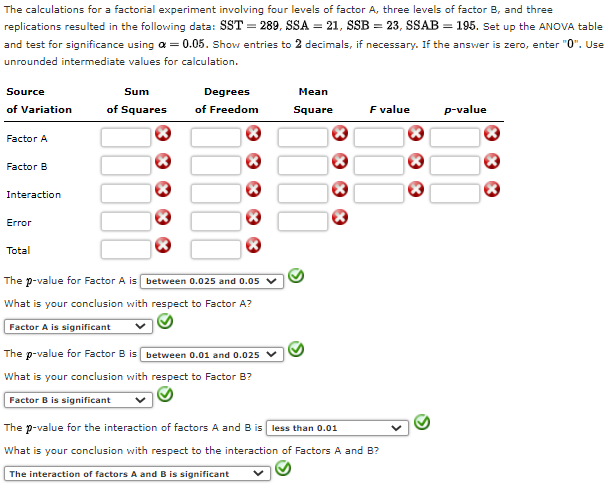 Solved The calculations for a factorial experiment involving | Chegg.com