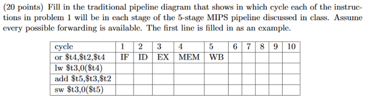 Solved (20 points) Fill in the traditional pipeline diagram | Chegg.com