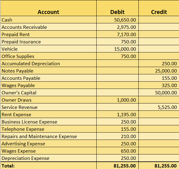 Solved Balance Sheet Assets: Prepare the balance sheet asset | Chegg.com