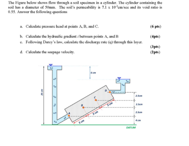 Solved The Figure below shows flow through a soil specimen | Chegg.com