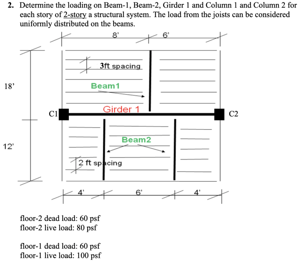 Solved 2. Determine the loading on Beam-1, Beam-2, Girder 1 | Chegg.com
