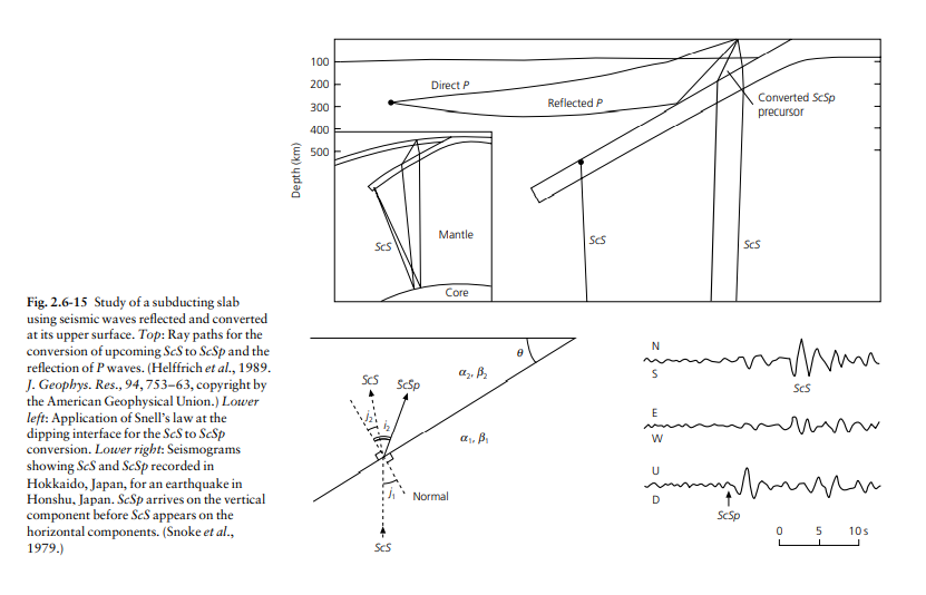 Solved Fig. 2.6-15 Study of a subducting slab using seismic | Chegg.com
