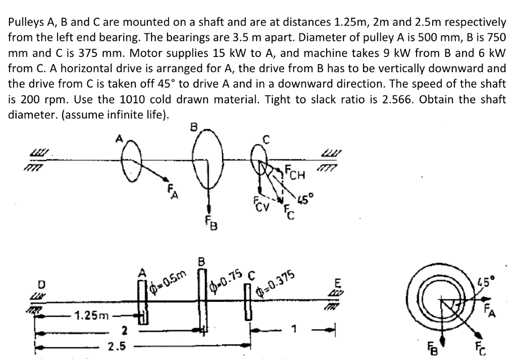 Solved Pulleys A, B and C are mounted on a shaft and are at | Chegg.com