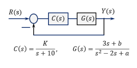Solved A negative feedback control system is described | Chegg.com