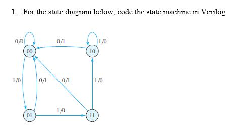 1. For the state diagram below, code the state machine in Verilog 0.0/ 1/0 0/ 10 / 1 1 /0