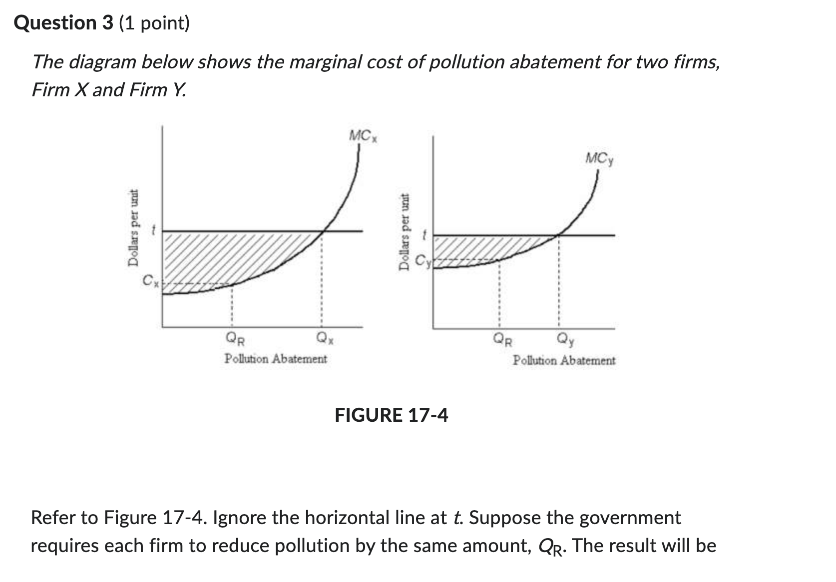 Solved Question 3 (1 ﻿point)The Diagram Below Shows The | Chegg.com