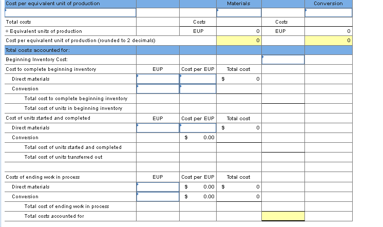 Solved Part 1 of 2 Required information Problem 20-5AA FIFO: | Chegg.com