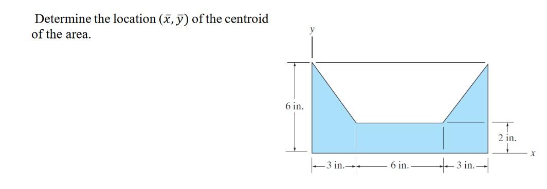 Determine the location \( (\bar{x}, \bar{y}) \) of the centroid of the area.