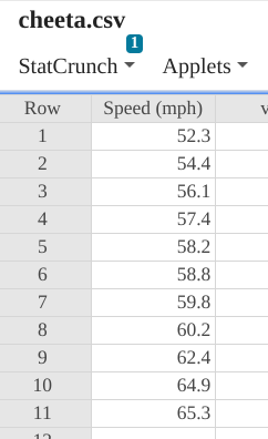 Solved Cheetah speeds are known to be normally distributed. | Chegg.com