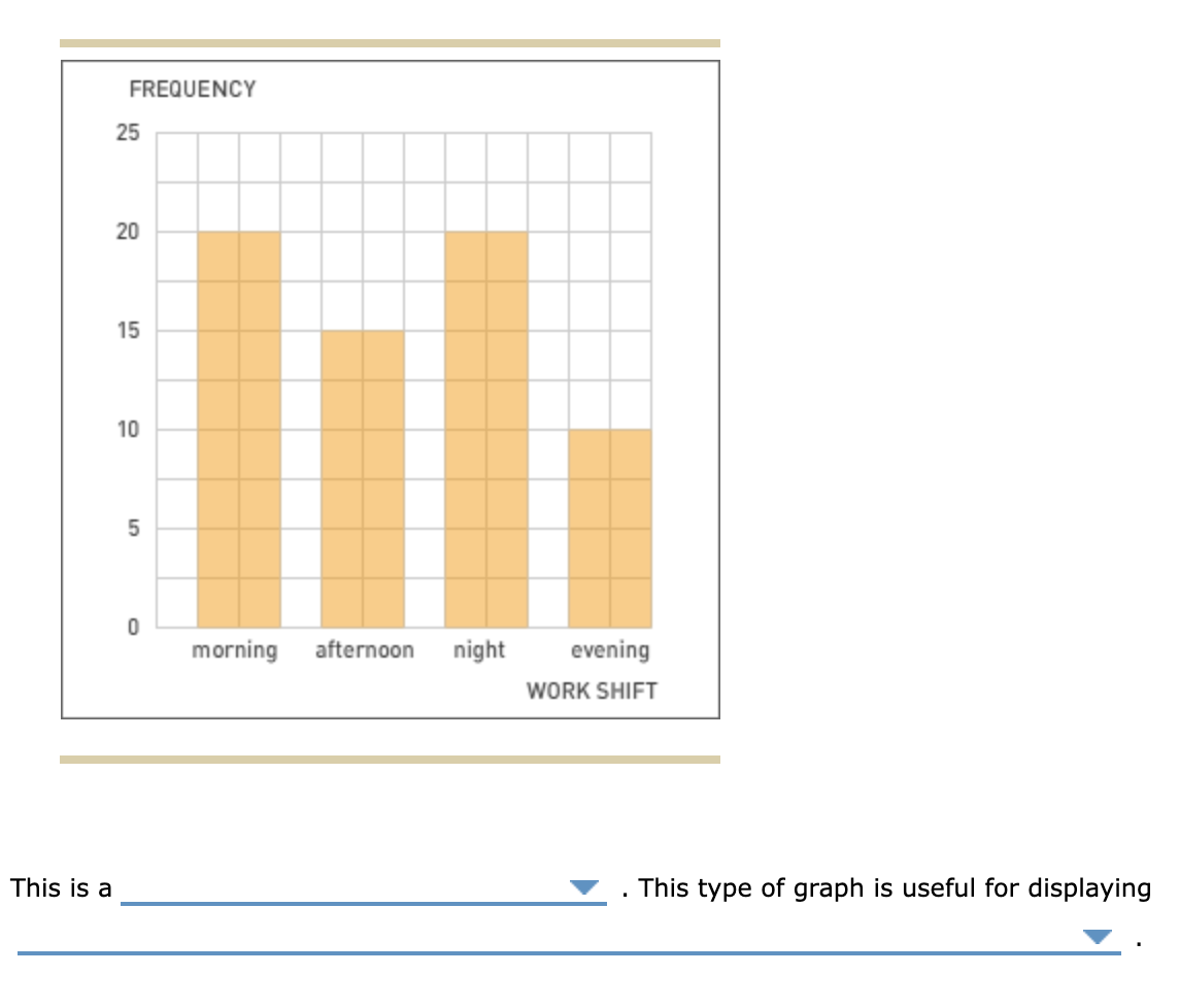 Solved 4. Types of graphs This is a . This type of graph is