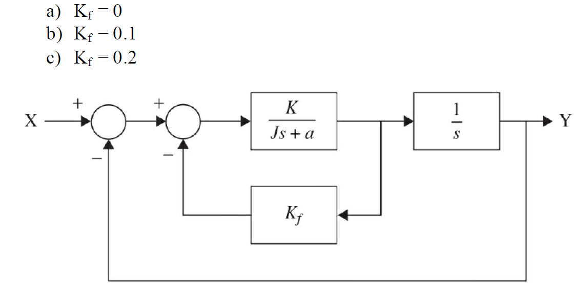 Solved Problem 05: In the shown control system of a | Chegg.com