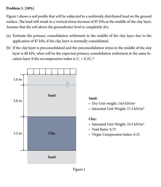 Solved Problem 3. (30%) Figure 1 shows a soil profile that | Chegg.com