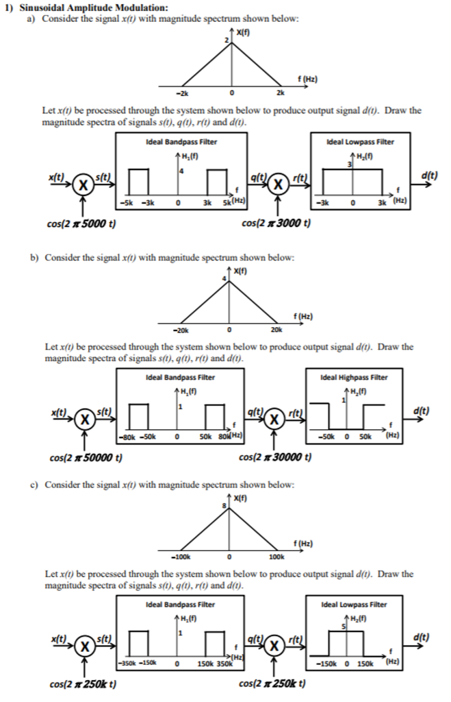 1) Sinusoidal Amplitude Modulation a) Consider the