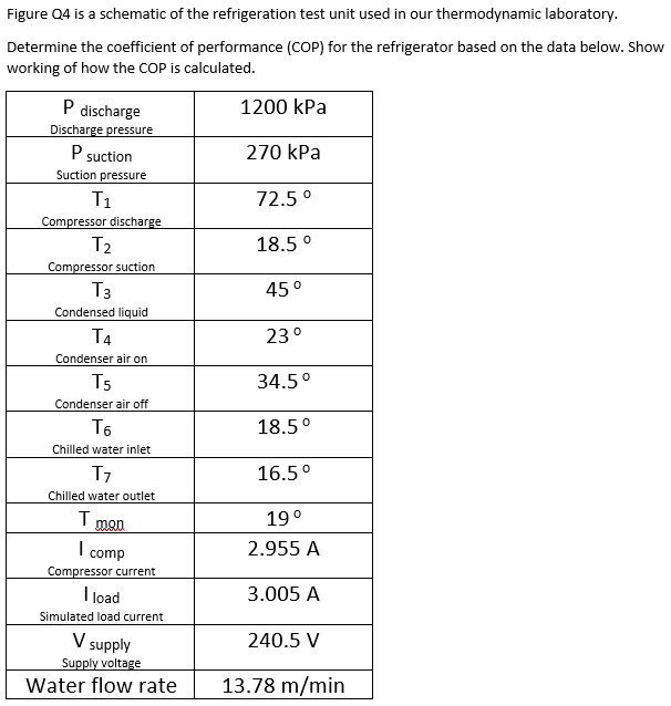 Solved Figure 24 is a schematic of the refrigeration test | Chegg.com