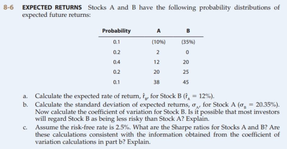 Solved 8-6 EXPECTED RETURNS Stocks A And B Have The | Chegg.com