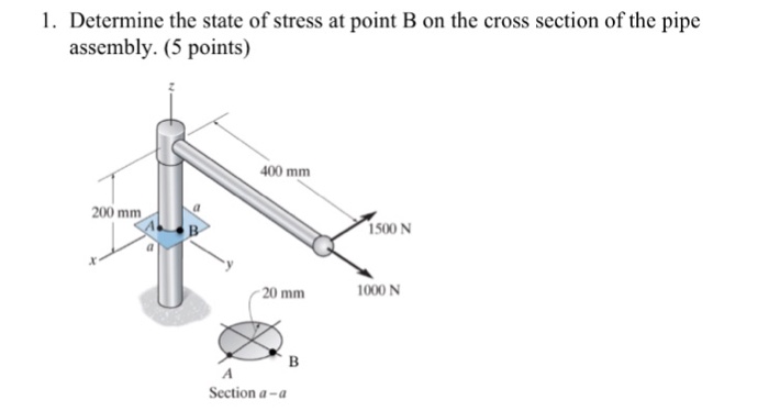 Solved Determine the state of stress at point B on the cross | Chegg.com